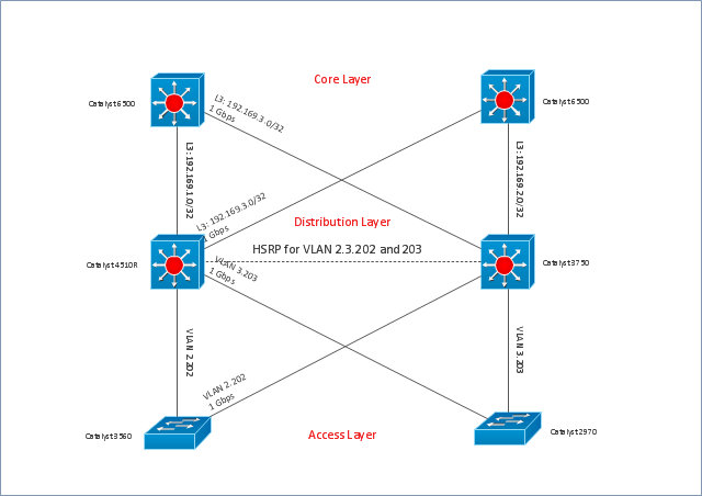 How To use Switches in Network Diagram | Communication network ...