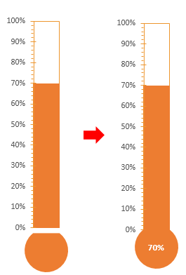 Thermometer chart: Step by Step guide to create thermometer chart