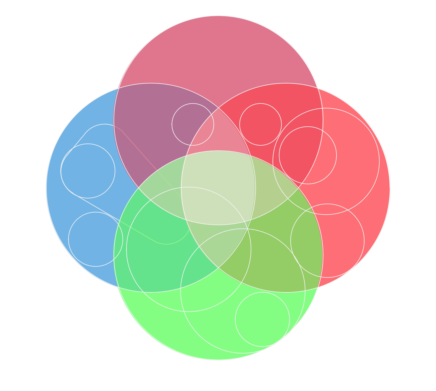 2 Circle Venn Diagram. Venn Diagram Example | 3 Circle Venn ...