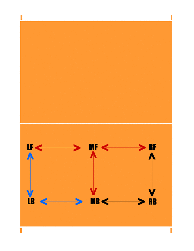 Illustrated Volleyball Rotation Guide