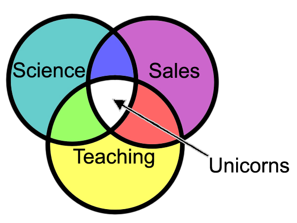 Animal Cell Diagram For Kids - ClipArt Best