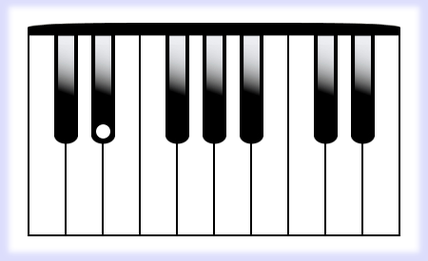 Blank Piano Chord Chart Clipart - Free to use Clip Art Resource
