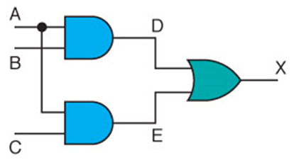 Session 1: Logic Circuits — Python Interactive Learning Tool