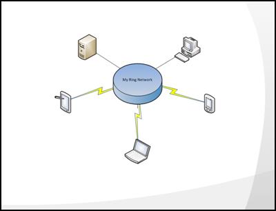 Create a basic network diagram - Visio