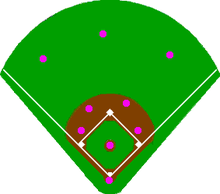 Baseball positioning - Wikipedia