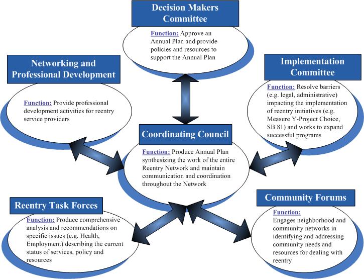 Alameda County Reentry Network » About Us