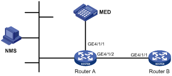 H3C - Technical Support & Documents - 03-Layer 2 - LAN Switching ...