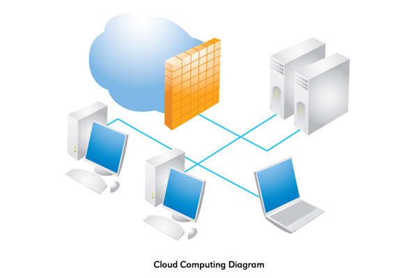 Cloud Computing - ClipArt Best