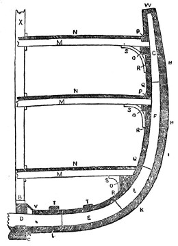 marine engineering: SHIPS PICTURES AND DIAGRAMS