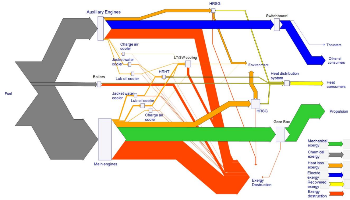 ship | Sankey Diagrams