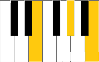 My Favorite Chord on the Piano...Minor 11 voicing breakdown - the ...