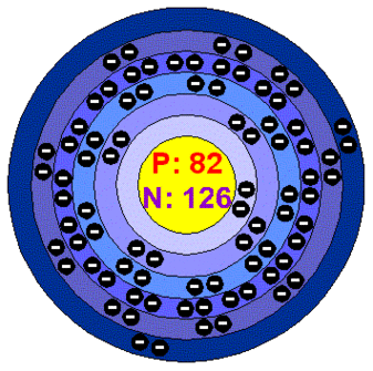 Radon Bohr Model Clipart - Free to use Clip Art Resource