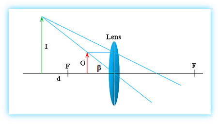 Ray Diagram Of Compound Microscope Pdf - Juanribon.com