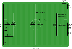 Football pitch - Wikiwand