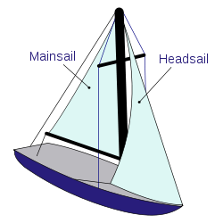 Sailing Diagrams - ClipArt Best