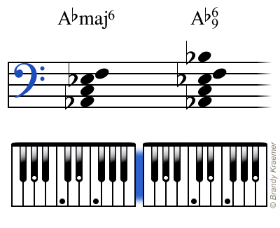A Flat Maj6 Left Hand Piano Chords