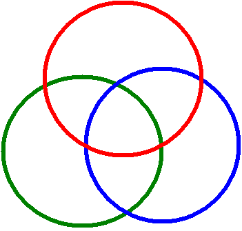 three venn diagram template