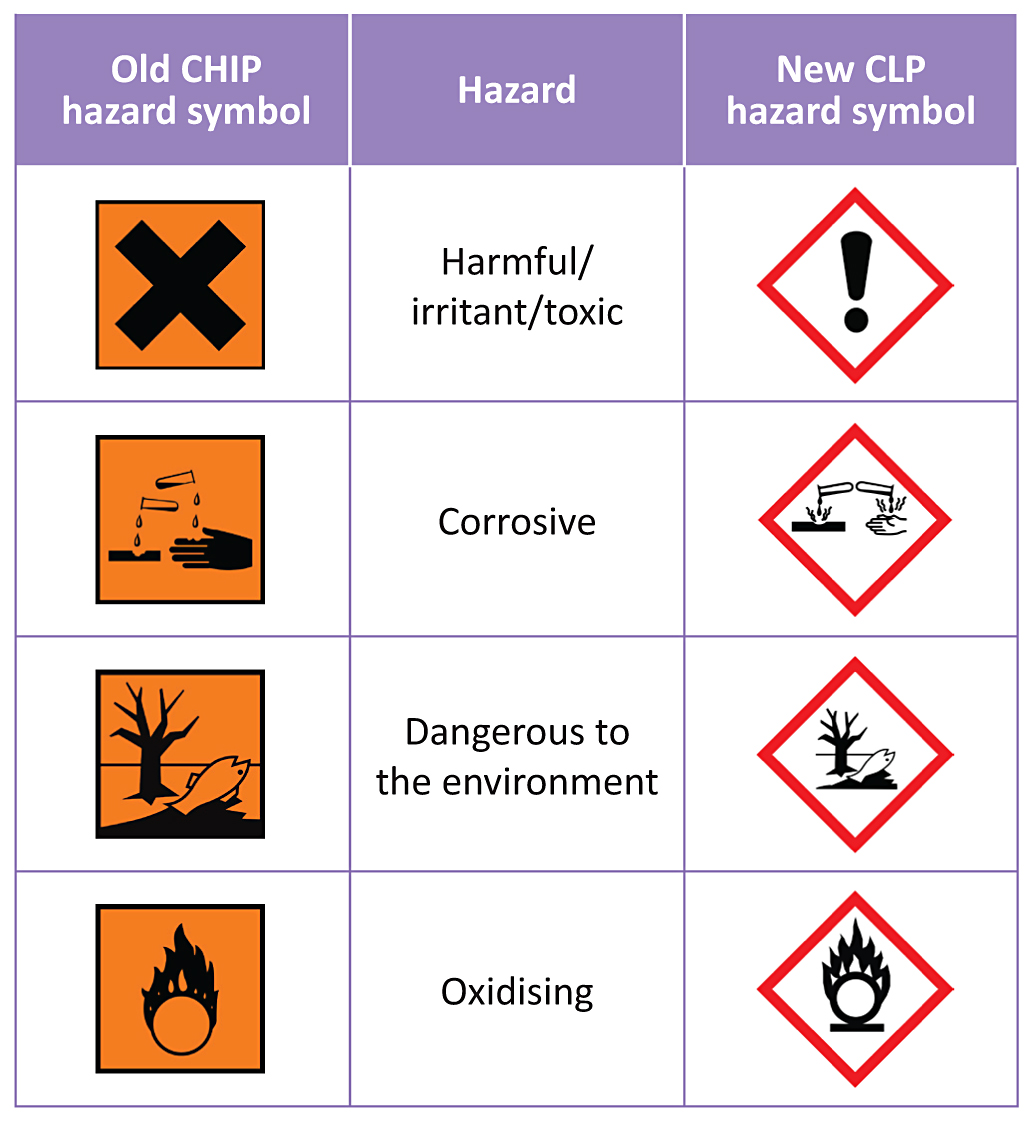 Hazard Symbols And Meanings Clipart Best Images