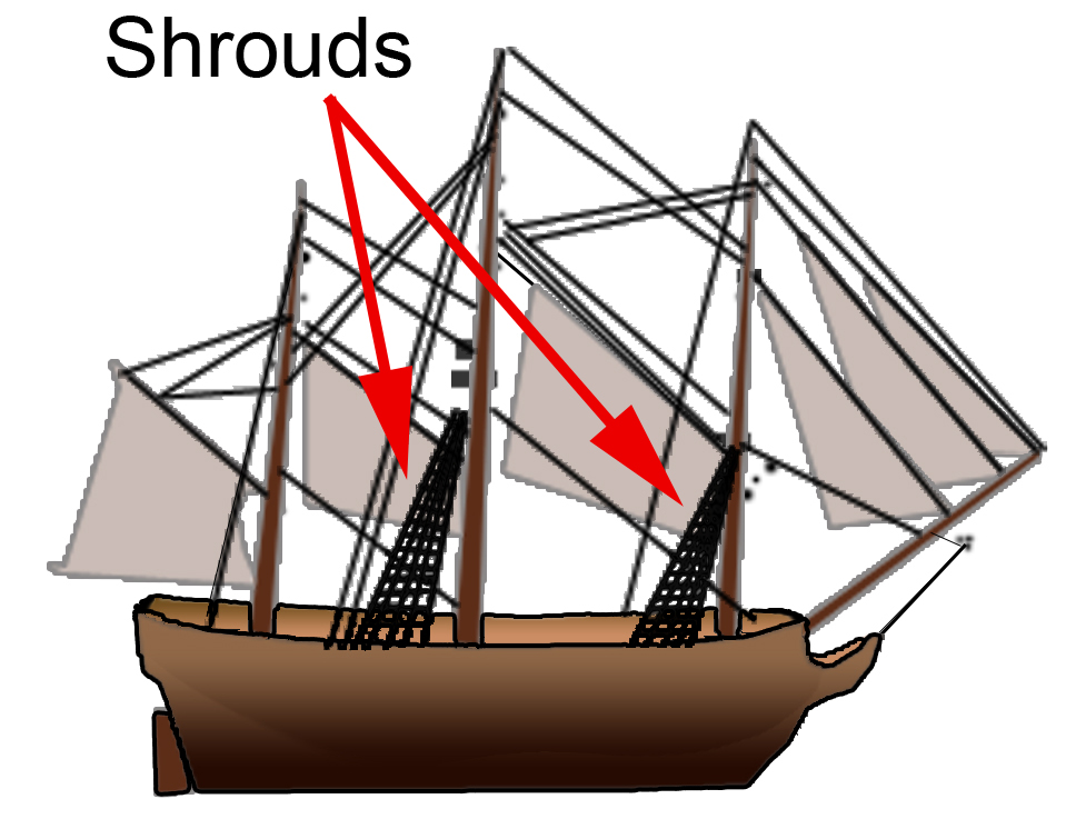 Shroud (sailing)