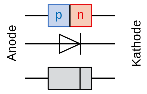 What is a Diode? | Build Electronic Circuits