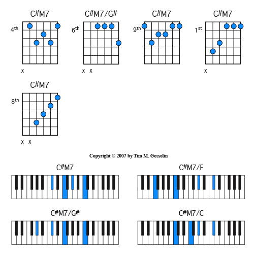 Chords by Key