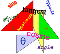 Precalculus Clipart | Free Download Clip Art | Free Clip Art | on ...