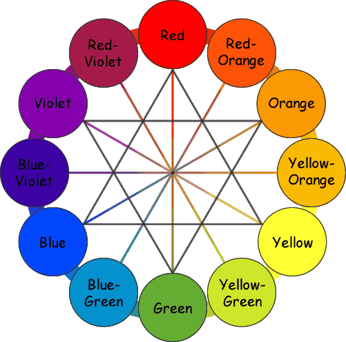 Elegant Paint Color Wheel Design : Bohomarketblog.