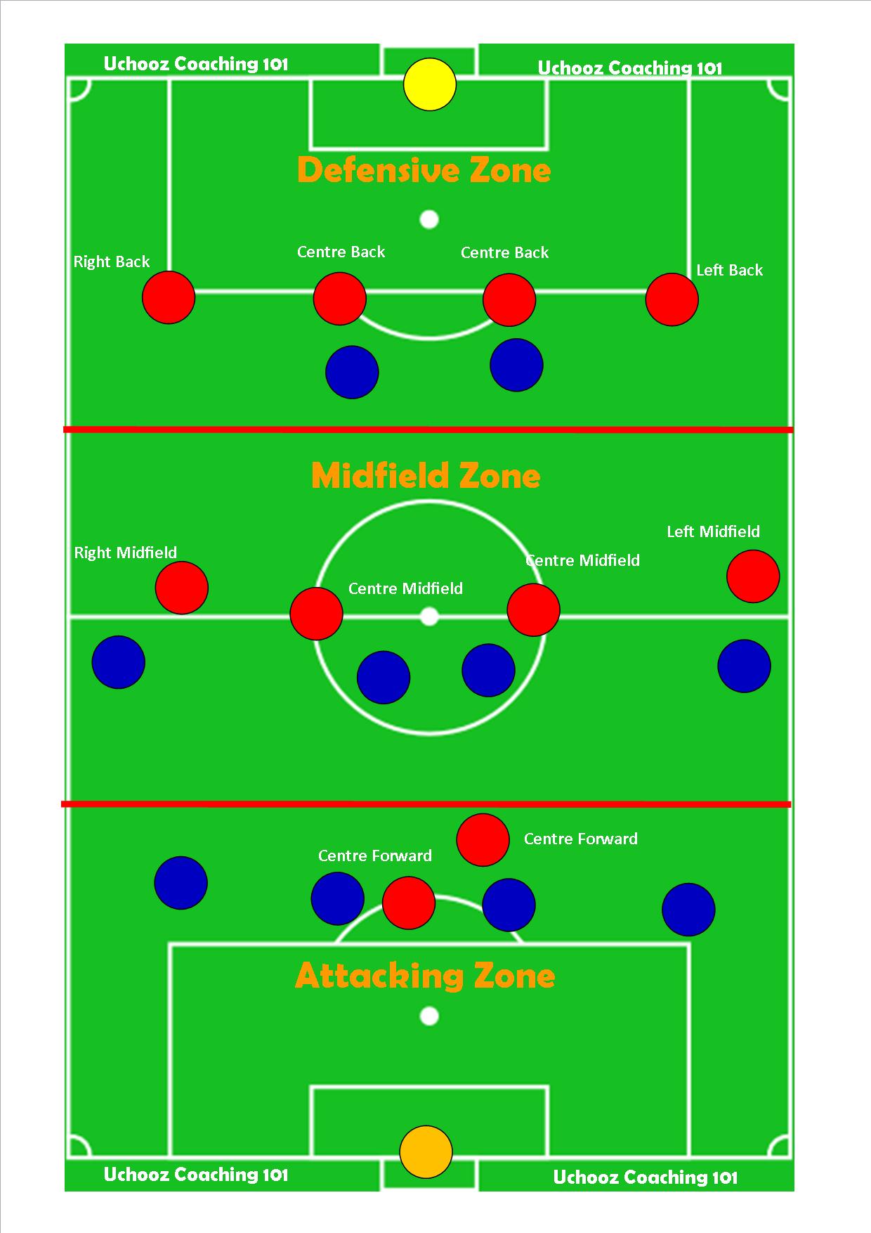 About Football Positions | Images Guru