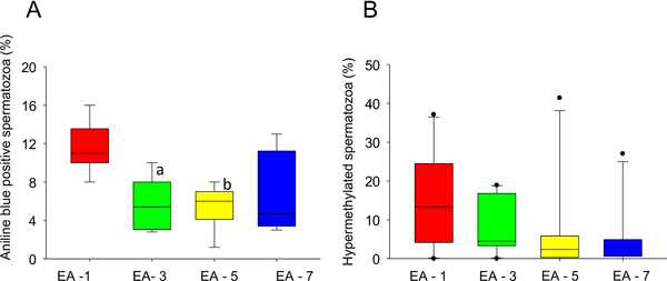 Sperm Chromatin Immaturity Observed in Short Abstinence Ejaculates ...