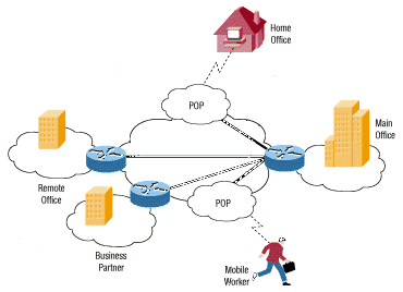 Network Diagram | Hardware-Networking