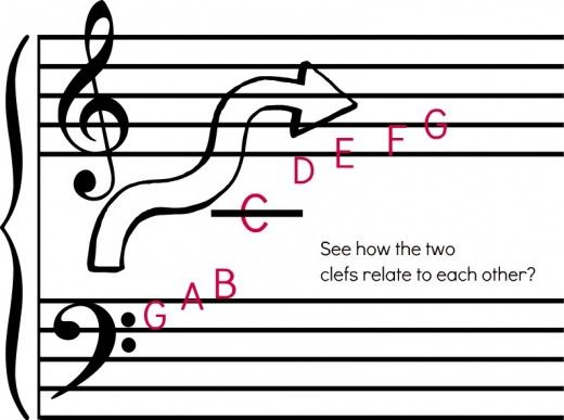 1000+ images about Bass Clef | Kids music, Farmers ...