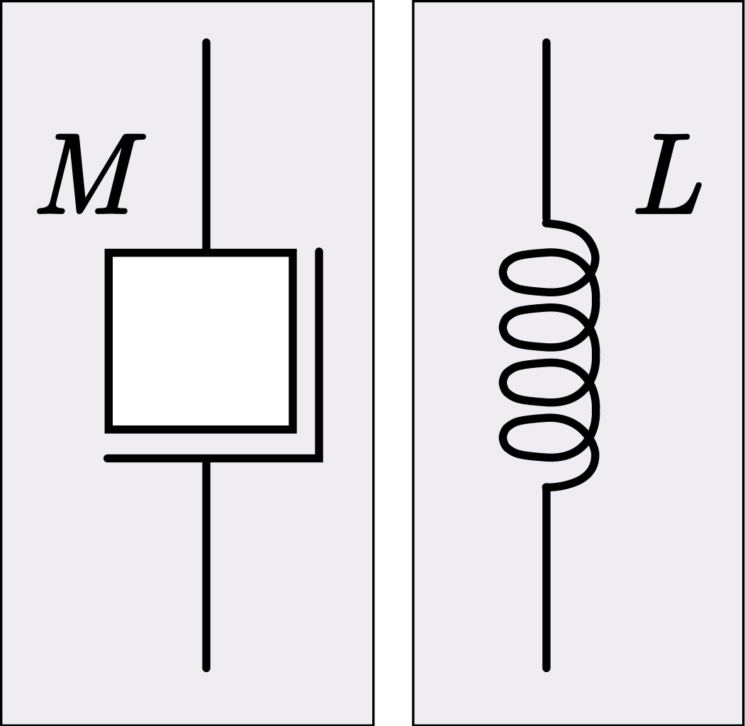 File:Impedance analogy inductor.svg - Wikipedia