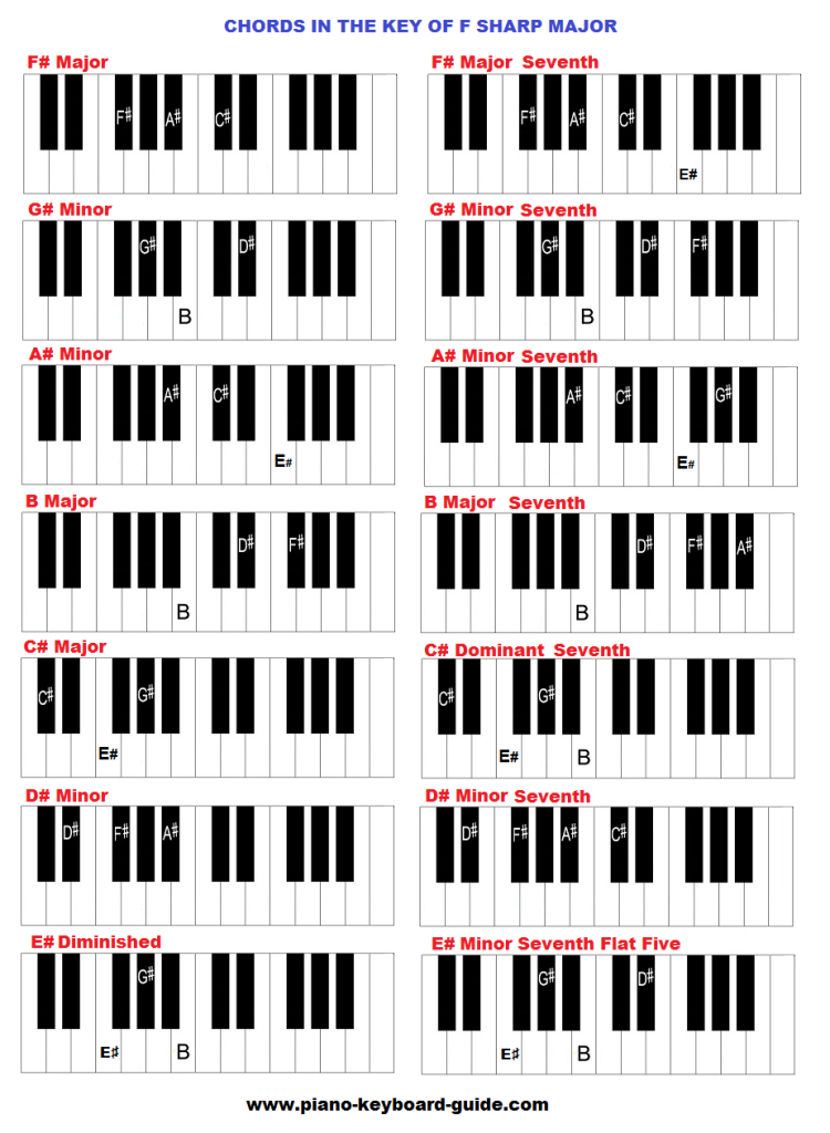 Chords in the key of F sharp and G flat major