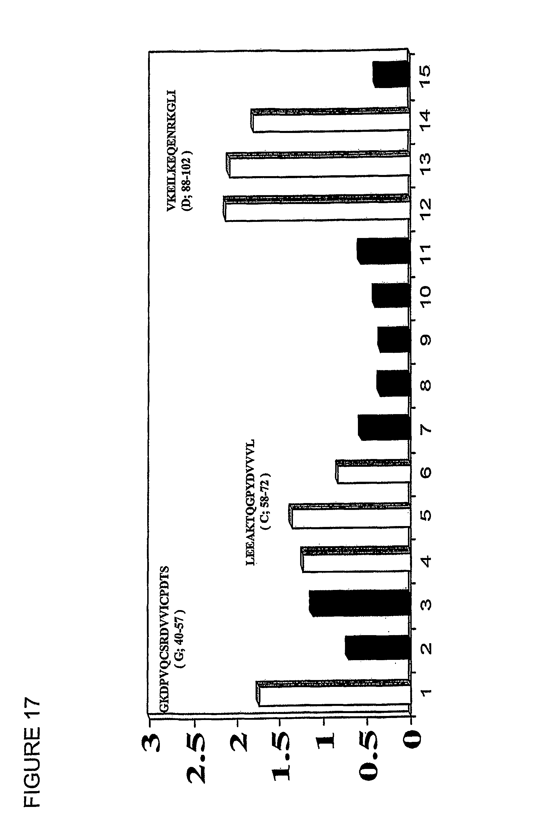 Patent US8497135 - Diagnostic kits to detect SP22 and SP22 ...