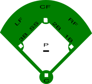 Baseball Field Diagram clip art - vector clip art online, royalty ...