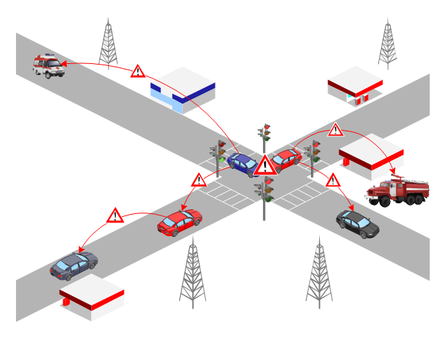 Visible light communication | Vehicular ad-hoc network | Road ...