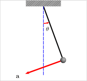 Pendulum (mathematics)