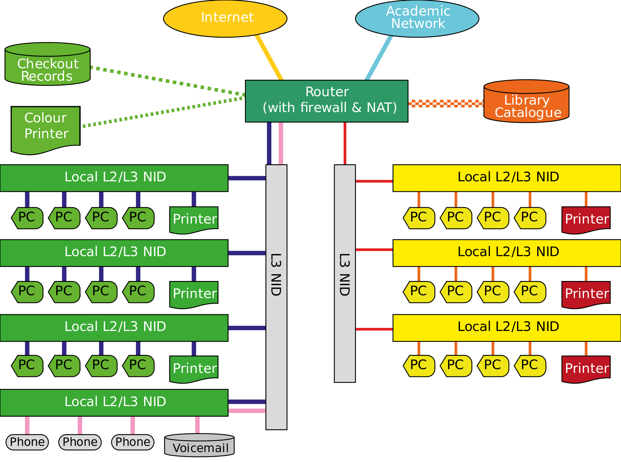 File:Network Library LAN.svg