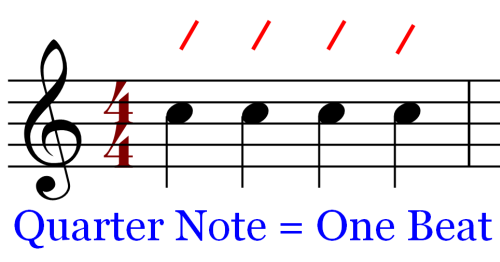 Compound Time Signatures - Part 22e : Music Theory and Composition