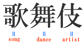 kanji for Kabuki(Kabuki)| Kanji Symbol Collection