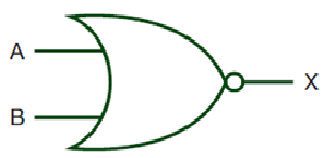 Logic Gates Implementation Using PLC Simulator