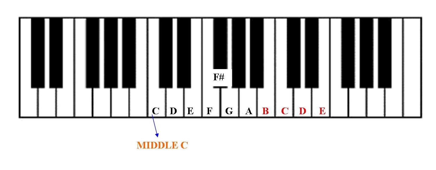 blank-piano-keyboard-template-clipart-best