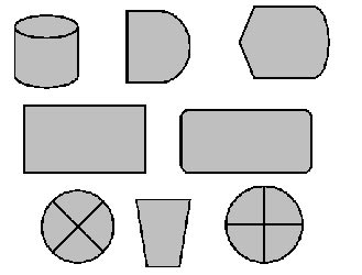 Flow Chart Symbols ***