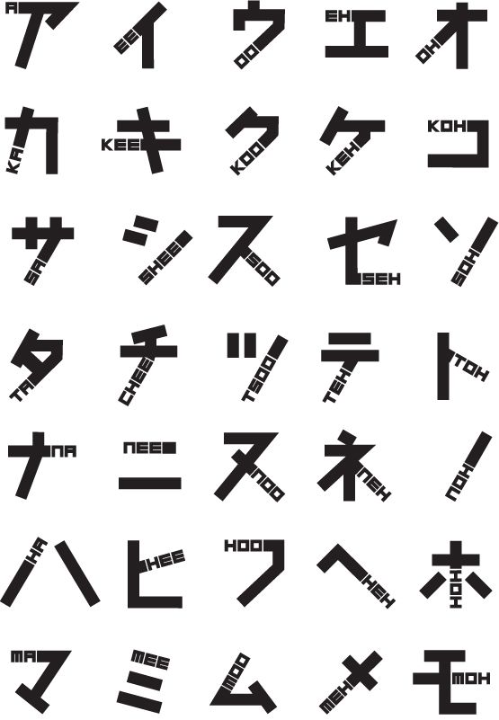 Katakana Chart | Learning Japanese ...