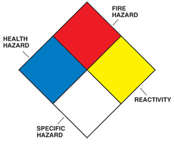 NFPA Hazard / RTK Labels