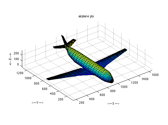 PLY Files - an ASCII Polygon Format