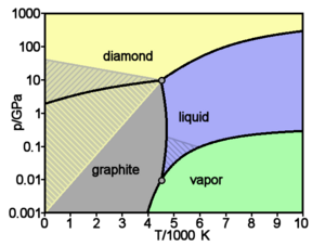 Carbon - New World Encyclopedia