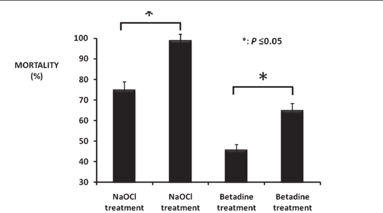 A New Biosensor to Enumerate Bacteria in Planktonic and Biofilm ...