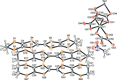 Chiral conducting salts of BEDT-TTF containing a single enantiomer ...