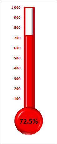 Creating a glossy thermometer chart